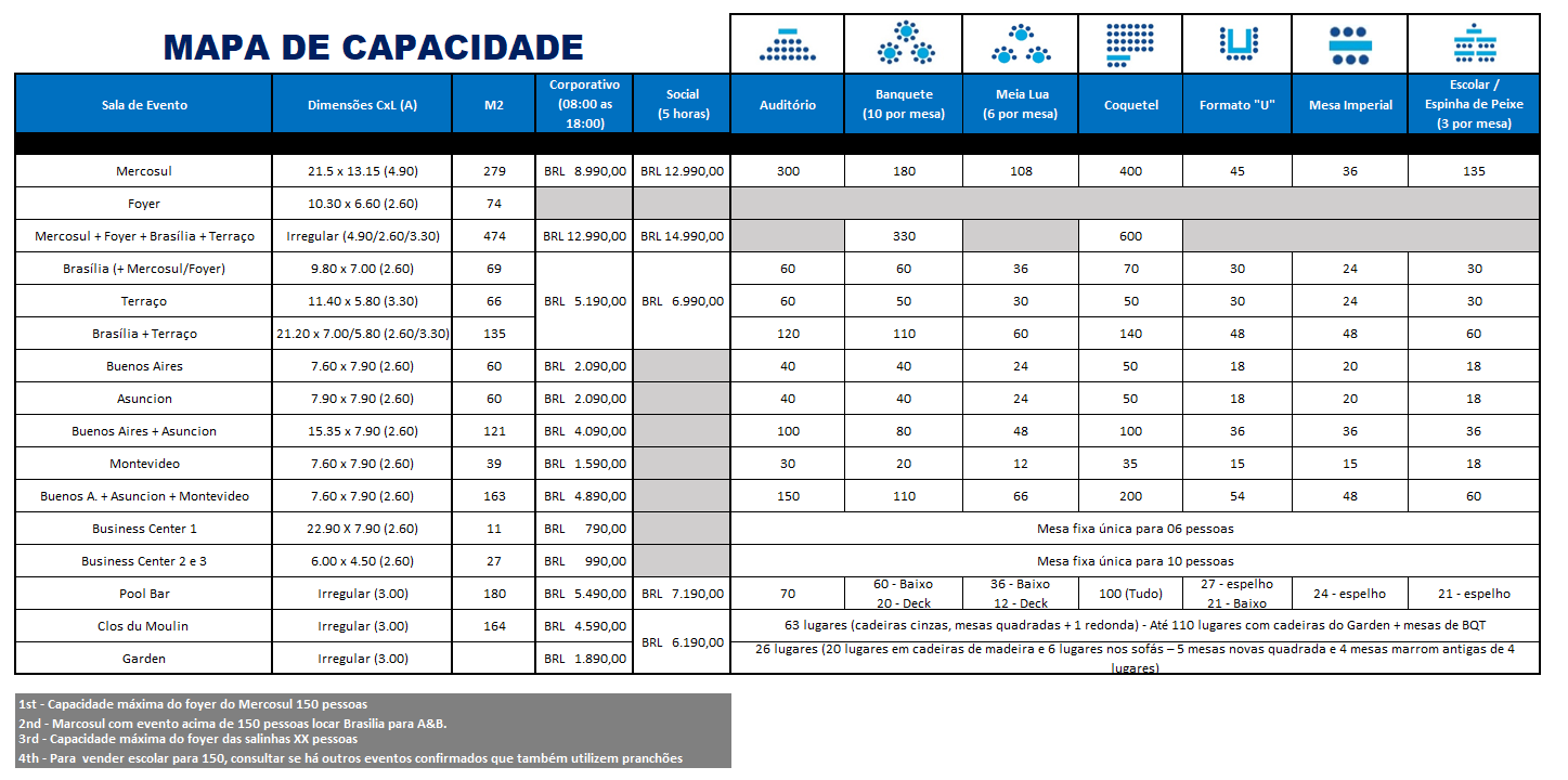 Mapa de capacidade do salão de eventos